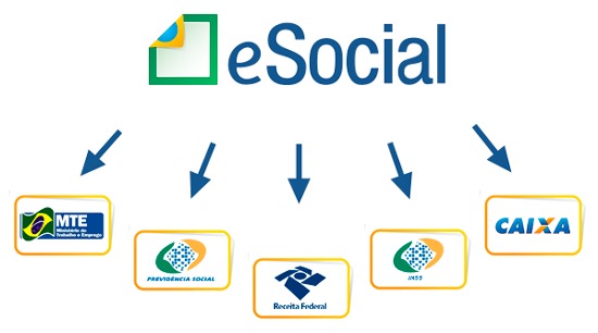 Curso de eSocial X EFD REINF X DCTFWEB - (Prático) dia 07/06