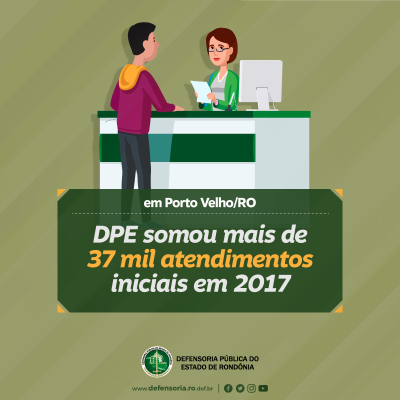 A porta de entrada da DPE-RO somou quase 40 mil atendimentos em 2017