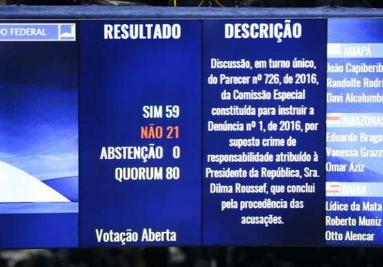 IMPEACHMENT - Por 59 votos a 21, plenário aprova denúncia contra Dilma