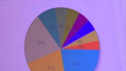 Roubos e furtos correspondem a 42% das ocorrências registradas este mês