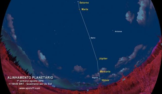 Fantástico alinhamento de planetas é o destaque no céu noturno