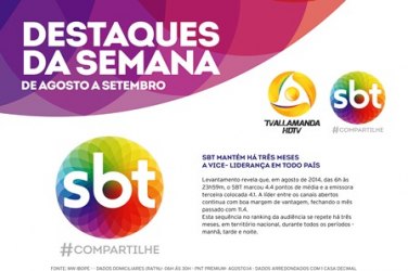 SBT vice liderança de audiência em todo país