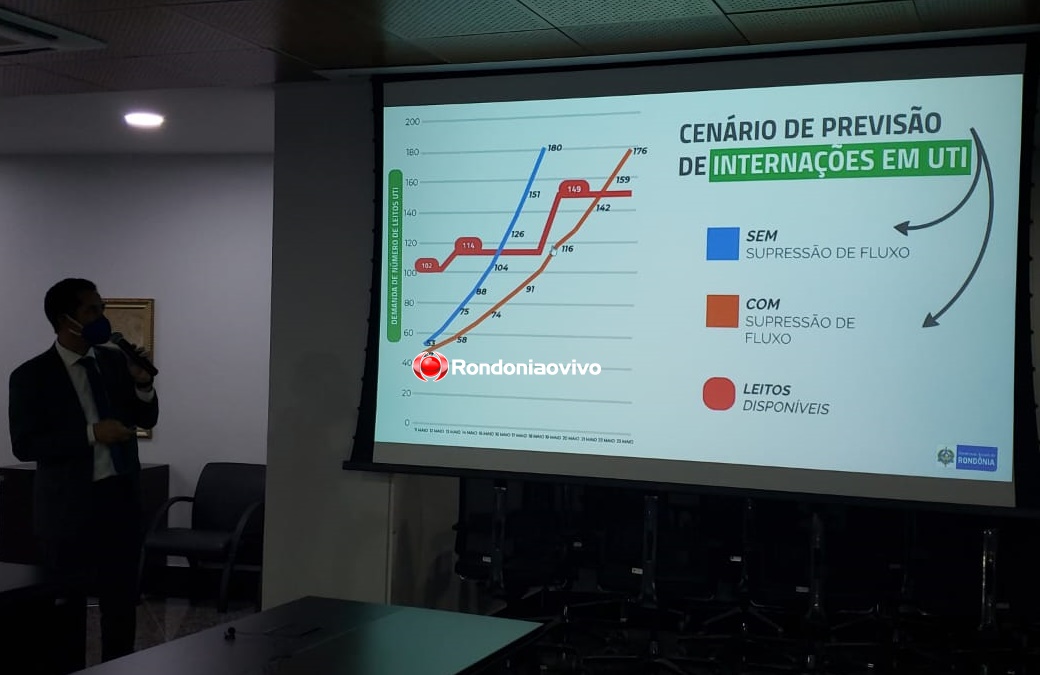 CORONAVÍRUS:  Governo e Prefeitura de Porto Velho apresentam plano de ação