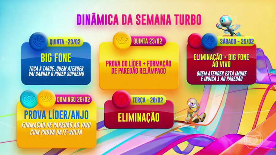 BBB 23: Semana turbo terá Paredão extra e dois Big Fones; entenda a dinâmica