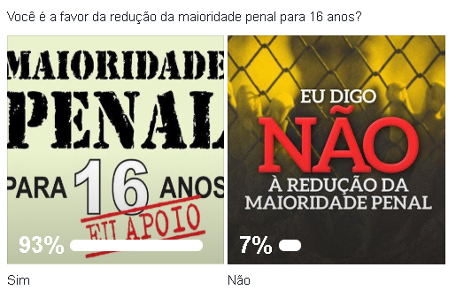 RESULTADO ENQUETE: Você é a favor da redução da maioridade penal para 16 anos?