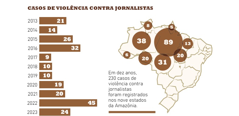 INICIATIVA: Rede oferece apoio e proteção para jornalistas e comunicadores