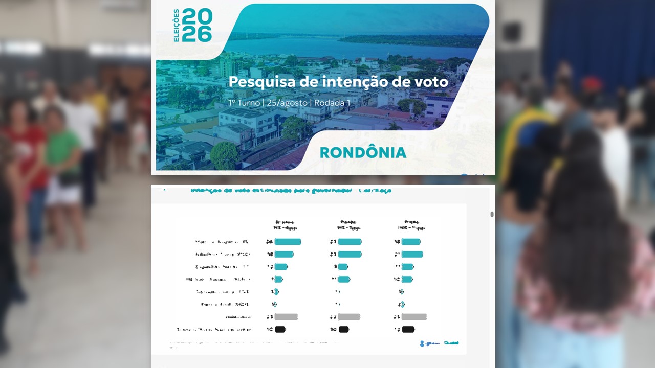 NA BERLINDA:  Erros da Quaest fazem direita desconfiar de pesquisa para o Governo de Rondônia