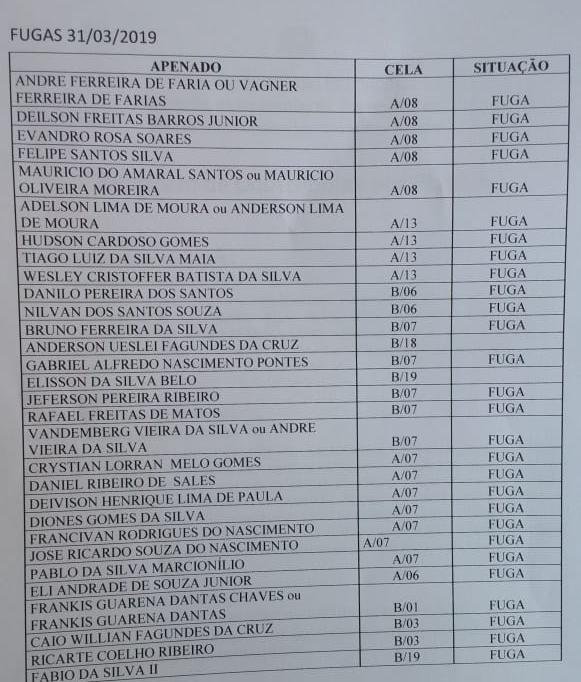 FUGA EM MASSA: Dezenas de apenados fugiram de presídio, conforme lista atualizada