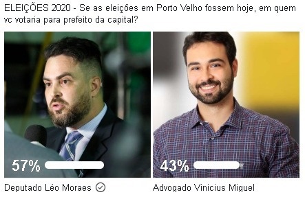 ENQUETE: Léo Moraes tem preferência em disputa com Vinícius Miguel