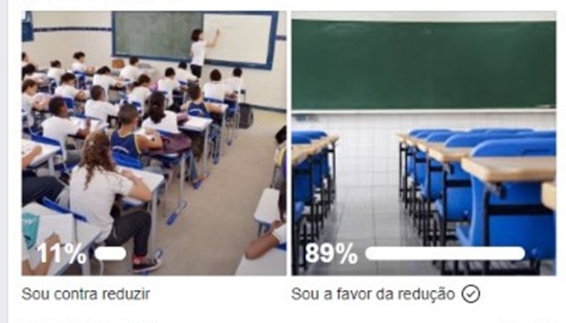 MENSALIDADE ESCOLAR: Resultado de enquete, 89% quer flexibilização e redução