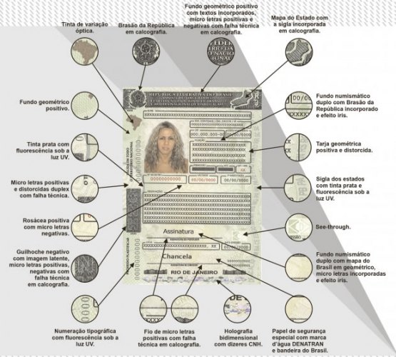 Carteira Nacional de Habilitação ganha novo modelo em 2017