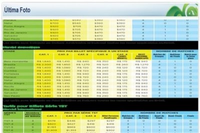 Preços dos ingressos da Copa-2014 vazam em site da FIFA