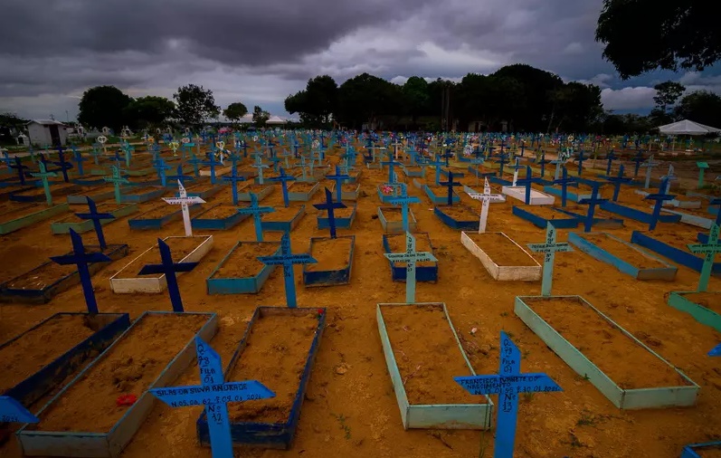 PANDEMIA: Brasil bate recorde com 2.286 mortes por Covid-19 em 24 horas