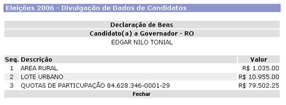 Declaração de bens de Edgar do Boi