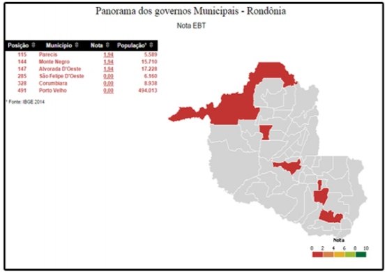 MPF divulga Ranking da Transparência em Rondônia