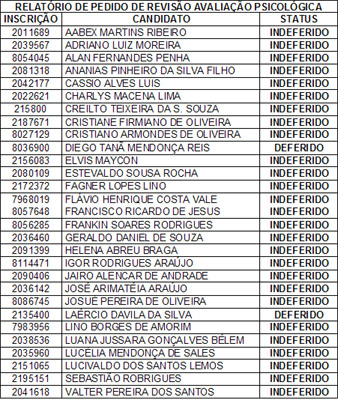 Confira o resultado da revisão de Avaliação Psicológica para Corpo de Bombeiro