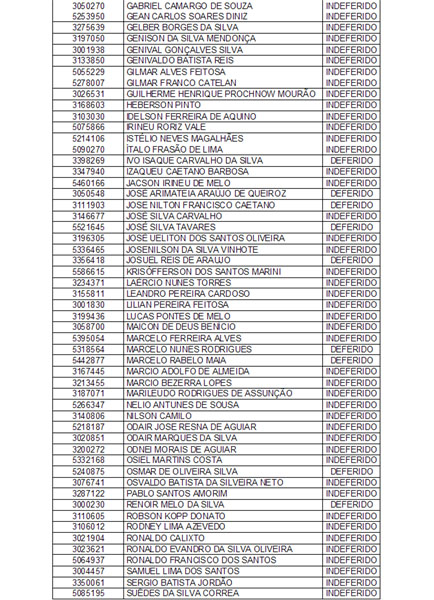 Confira a lista com resultado de revisão da Avaliação Psicológica para candidato da PM – Lista 02