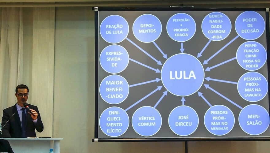R$ 75 MIL: STJ manda Deltan Dallagnol indenizar Lula por denúncia em PowerPoint