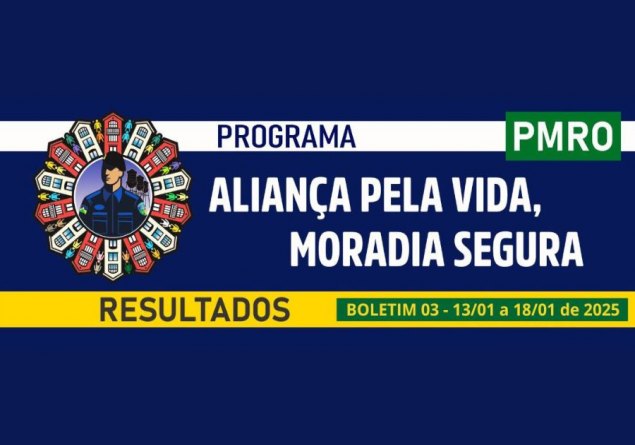 SEGURANÇA PÚBLICA: Resultados positivos contra a criminalidade avançam com medidas estratégicas